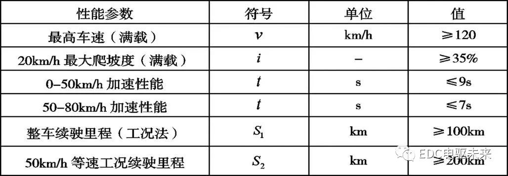 纯电动汽车传动系统参数匹配及优化的图3